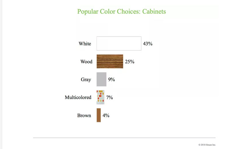 popular cabinet colors