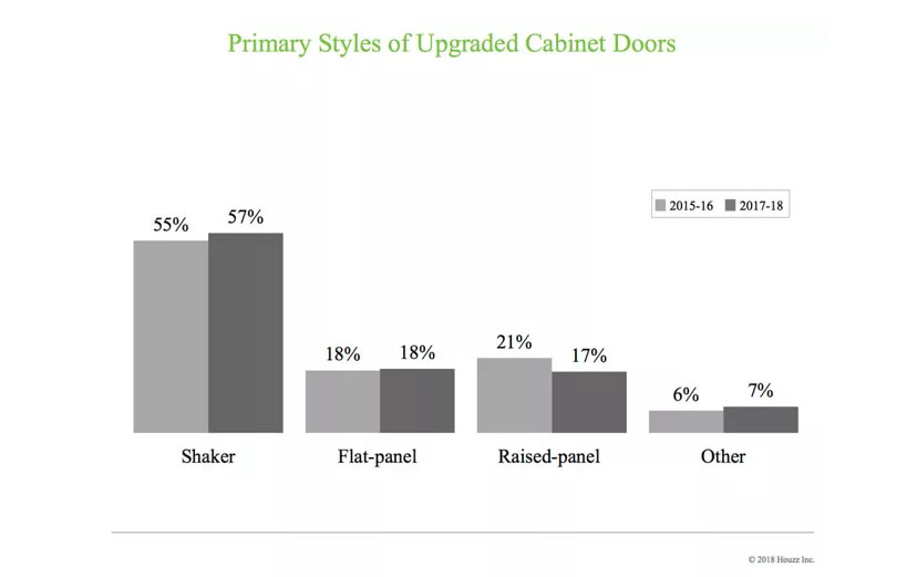 cabinet door styles 2018