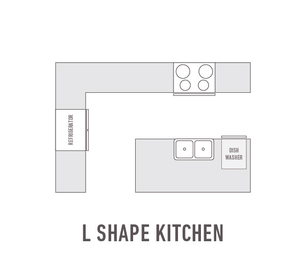 5 Popular Kitchen Layout Styles for Your Home - Cabinet Cures of Boston